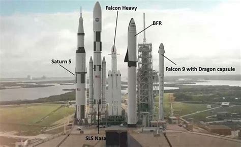 The Saturn V, SLS, Falcon Heavy, BFR (now referred to as Starship ...