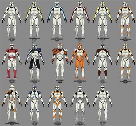 Old Clone Trooper Collection by graphicamechanica on DeviantArt | Star ...