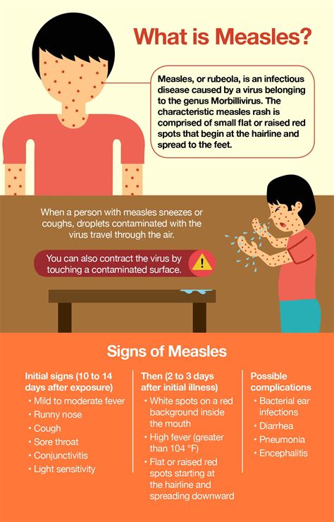 How to Spot Measles Symptoms: Understand the Cause, Treatment – The ...