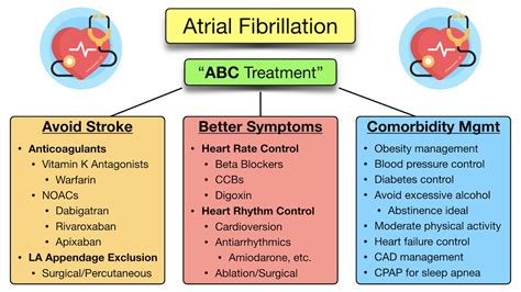 Exploring Advanced Solutions: What Is the Latest Treatment for Atrial ...