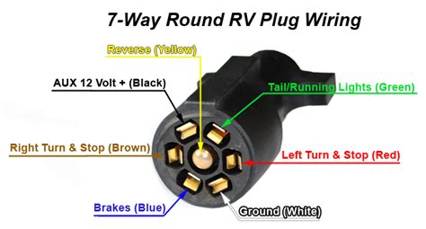 7 Blade Trailer Color Wiring Diagram