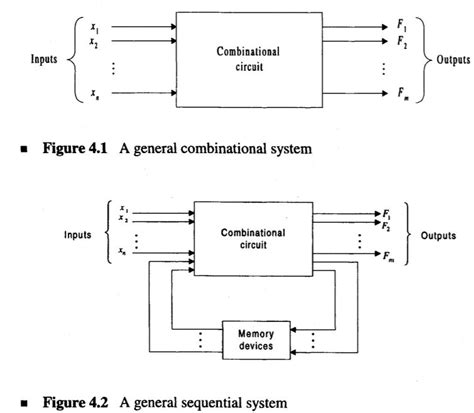 Digital Design And Computer Organization