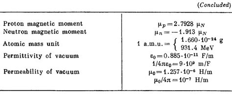 fundamental constants - PHYSICS ACADEMY