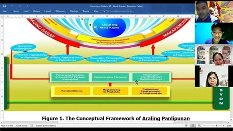 Araling Panlipunan Concept Matrix | Images and Photos finder