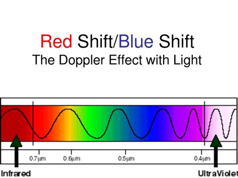 Blue shift definition 2021