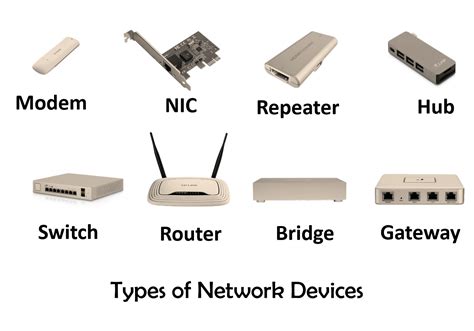 Types of network devices - IT Release