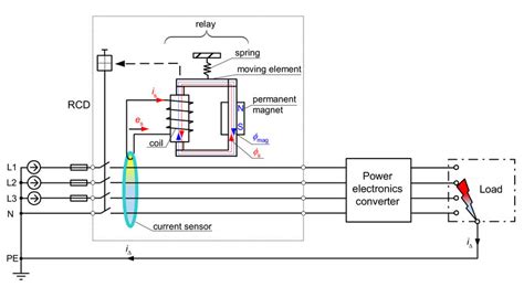 Residual current device (RCD) protecting a 3-phase circuit; e s ...