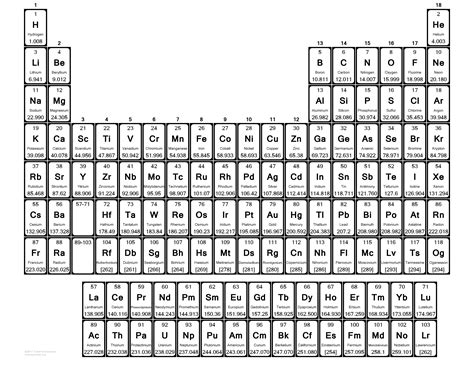 Large Print Periodic Table - Printable Periodic Tables