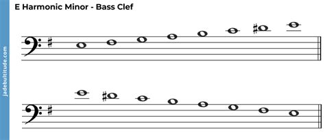 E Harmonic Minor Scale Bass Clef