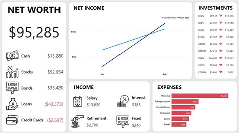 Spent my Sunday last week creating a personal finance dashboard, and I ...