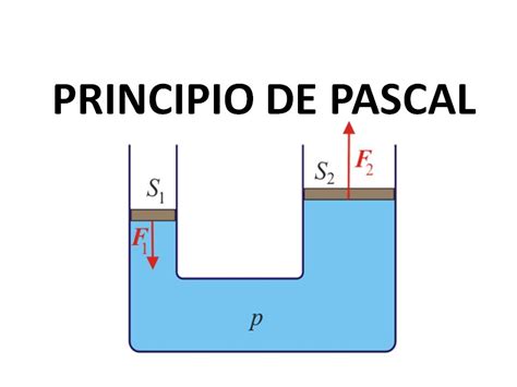 f2f Hidráulica #3, Principio de Pascal. - YouTube