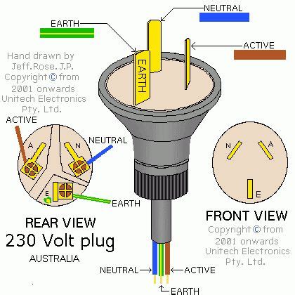 Electrical Plug Wiring Diagram Australia - Elt-Voc