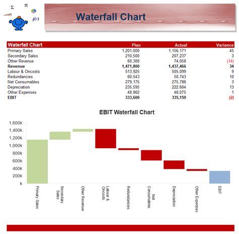 Excel Waterfall Chart Example Excel Dashboards Vba | The Best Porn Website