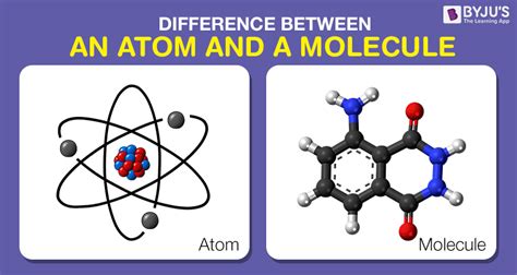 5th Grade Science Atoms