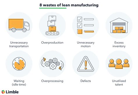 Ultimate Guide To Lean Manufacturing And Lean Production