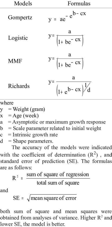 Growth Model Equation | Download Table