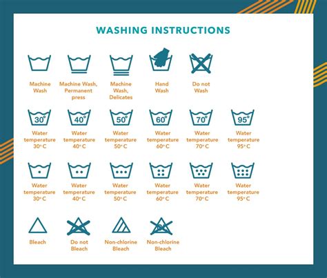 Laundry Wash Symbols