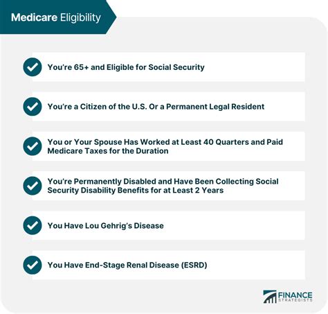 Who Is Eligible for Medicare? | Finance Strategists