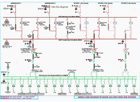 Schematic Diagram Of Substation