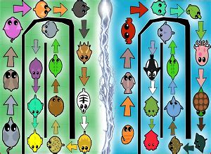 Mope.io Animal Tree - Slither.io Game Guide