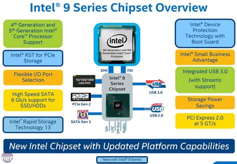 Intel Chipset Comparison