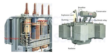 Electrical Transformer Construction