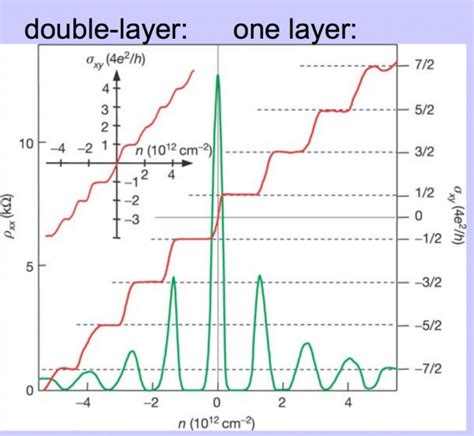 New physics and applications for the bilayer graphene system ...