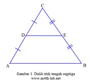 Formula Titik Tengah Garis Lurus : Matematik Tambahan Spm Tingkatan 4 ...