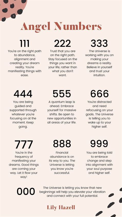 How To Calculate Your Numerology Chart Correctly | Calculate Your ...