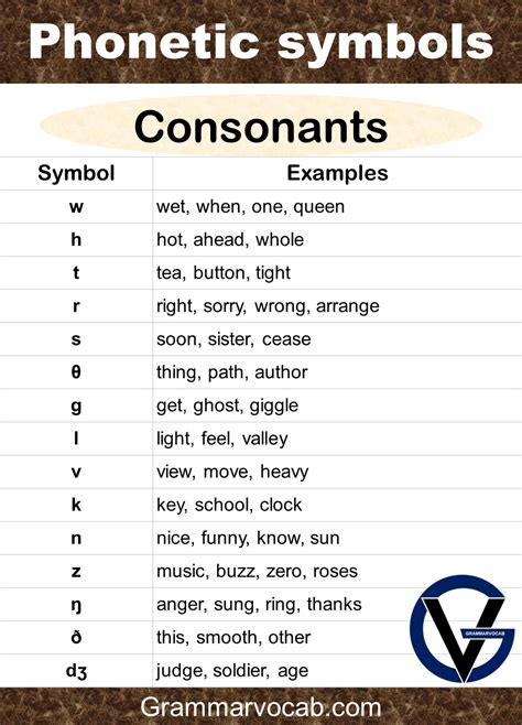 kórterem ingerlés Hódító words with ipa symbols ózon erény fedezeti