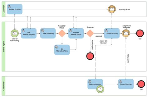 [DIAGRAM] Sample Business Process Diagram - MYDIAGRAM.ONLINE