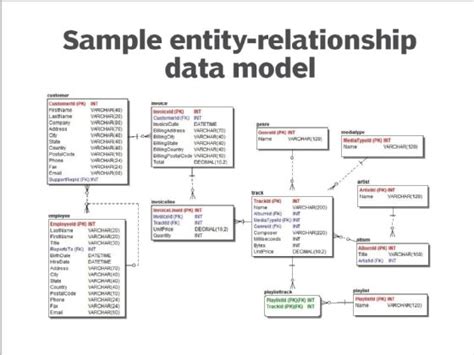 7 Data Modeling Techniques and Concepts for Business