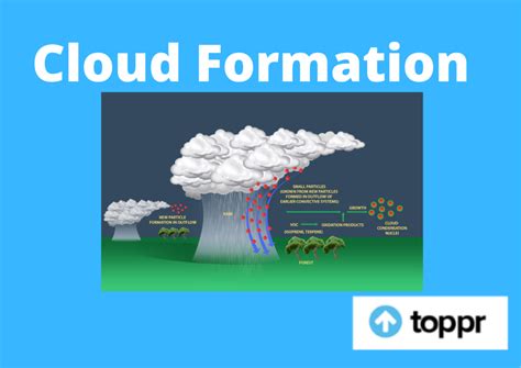 What is Cloud Formation? Definition, Mechanism and Examples