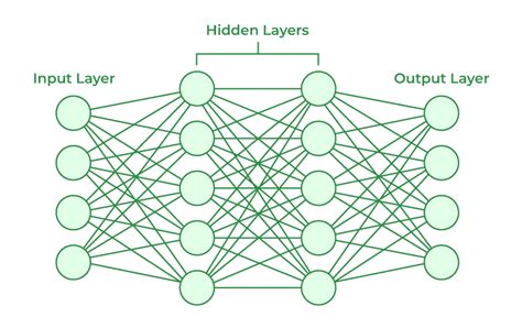 Artificial Neural Networks and its Applications - GeeksforGeeks