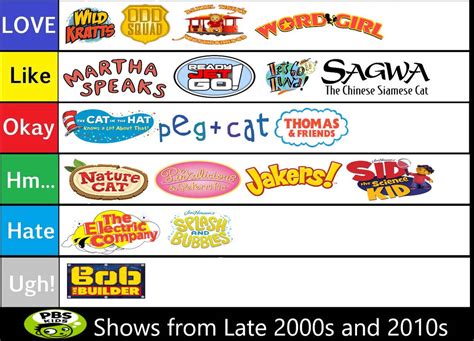 PBS Kids Shows (70s-2000s) Tier List By SuperGemStar On, 48% OFF