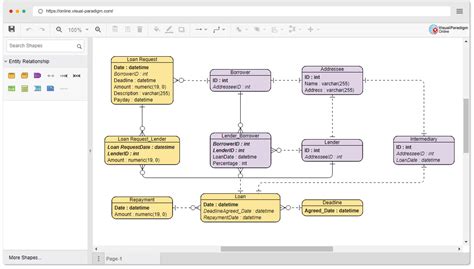 Visio Er Diagram Template - General Wiring Diagram