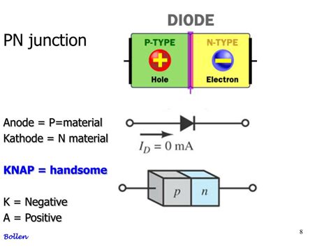 PPT - PN Junction / DIODE PowerPoint Presentation, free download - ID ...