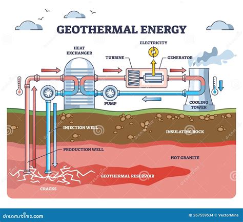 Geothermal Energy As Electricity Power from Underground Layer Outline ...