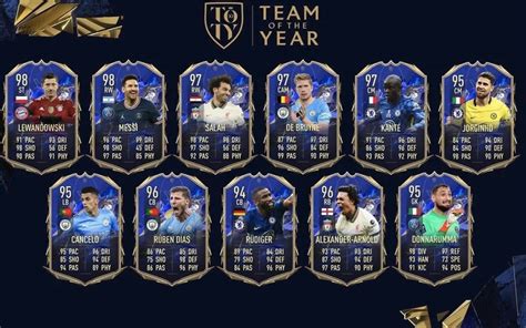 FIFA 23: Team of the Year (TOTY) Leak