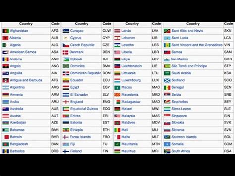 What Is The Country Code For Dominican Republic – Currency Exchange Rates