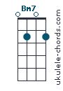 B Chords - Baritone