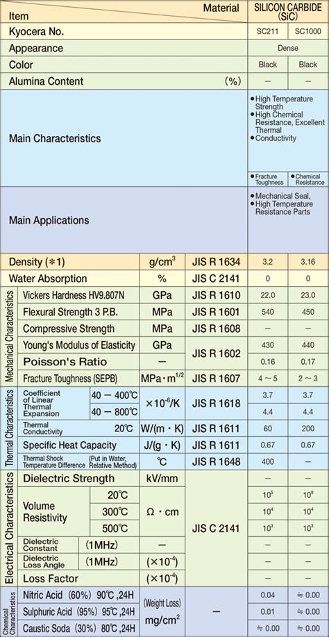 What is the difference between silicon and silicon carbide? - Compound ...