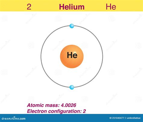 Electron Configuration Of Helium