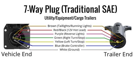 Fifth Wheel 7 Pin Wiring Diagram / Trailer Wiring Diagram And ...