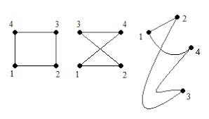 Isomorphism in Science and The Unity of Science - HKT Consultant