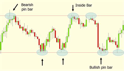 Day Trading Strategies in Forex and Stock Markets With Free PDF