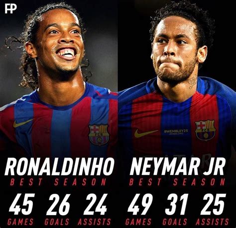 Neymar กับ Ronaldinho ถ้าเกิดในยุคเดียวกันใครเทพกว่ากัน