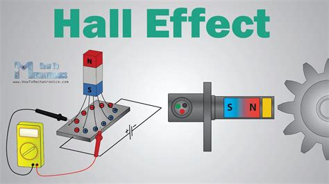 What is Hall Effect and How Hall Effect Sensors Work - YouTube