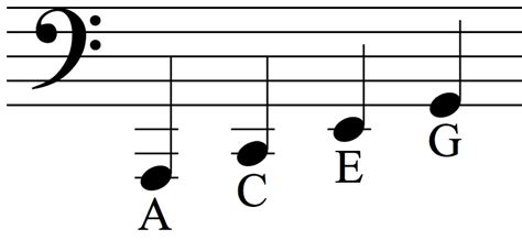 Reading Bass Clef - Lower Ledger Lines | UltraMusician.com