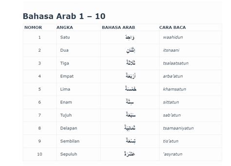 Nombor Dalam Bahasa Arab 1 1000 Cara Menghitung Angka 1 Sampai 10 ...